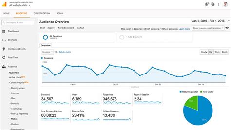 mussav.com Webrate website statistics and online tools.